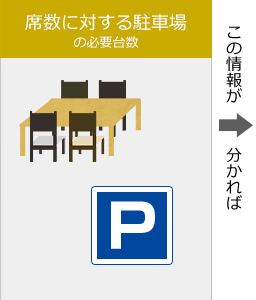 席数に対する駐車場の必要台数