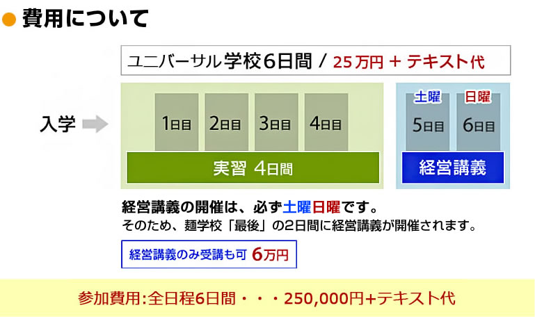 費用について 費用について