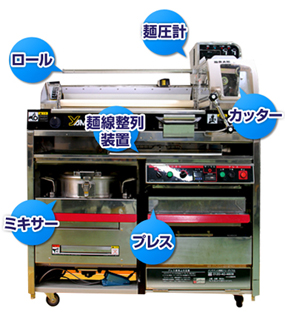 製麺機（そば）坂東太郎　年末年始に